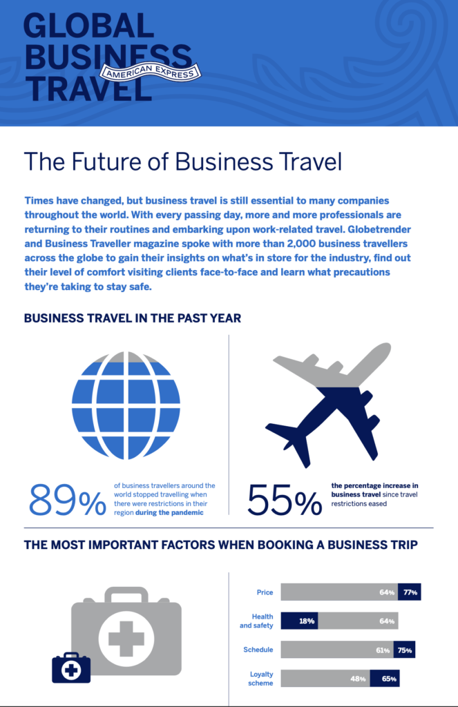 Future of Business Travel American Express Global Business Travel