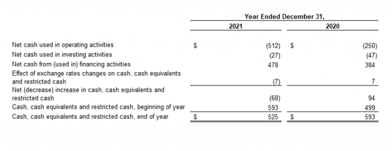 american express global business travel financial statements