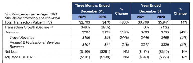 american express global business travel financial statements